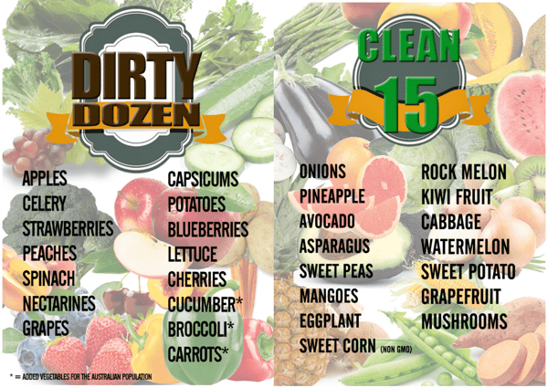 eatingorganic