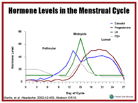 hormonal-headaches-symptoms