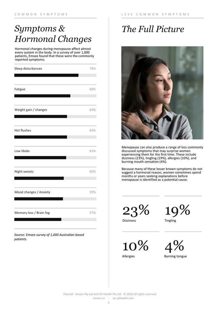 Inside page — Management options